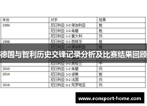 德国与智利历史交锋记录分析及比赛结果回顾